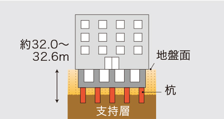 杭構造概念図