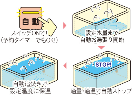 オートバス概念図