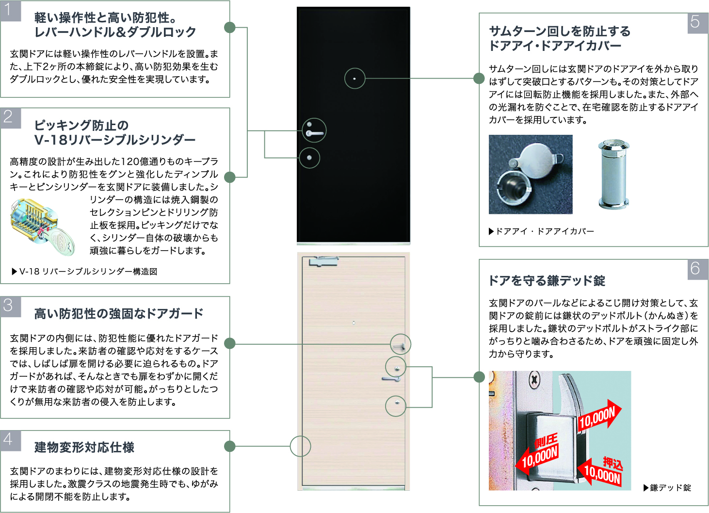 ドアの説明図