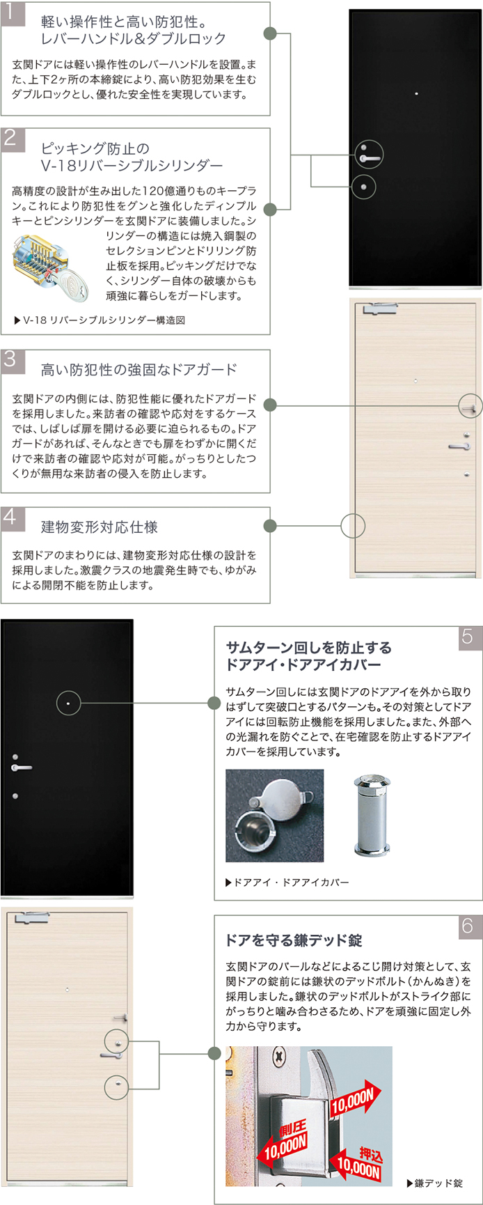 ドアの説明図