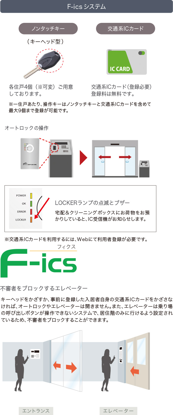 セキュリティシステムの説明の図