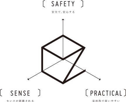 SAFETY・SENSE・PRACTICAL