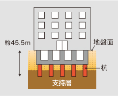 ▶杭構造概念図