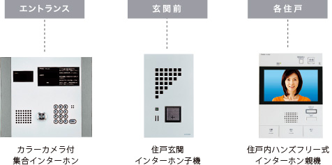 TVモニター付オートロックシステムと防犯カメラ