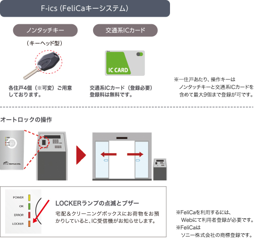 FeliCaによる次世代セキュリティシステム