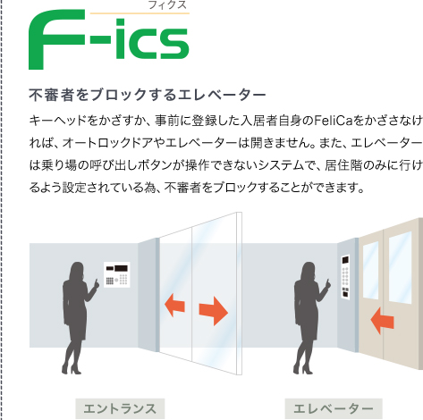 F-ics受信機