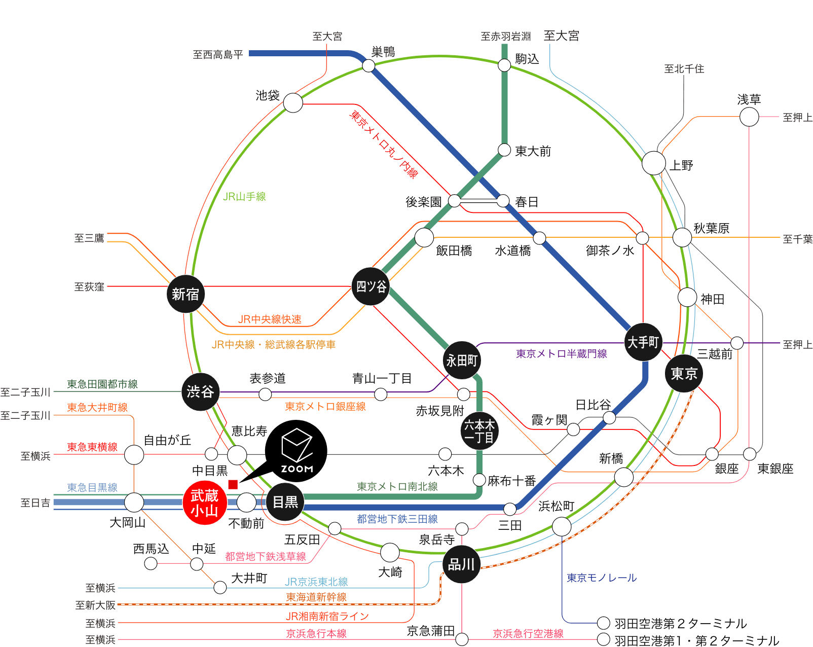 TRAIN ACCESS