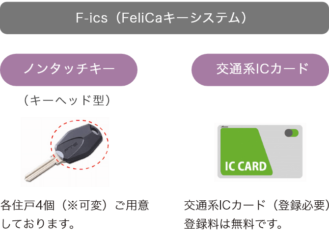 ノンタッチキーと交通系ICカード