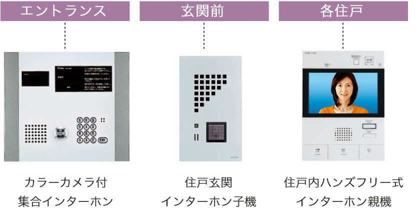 TVモニター付きオートロックシステム