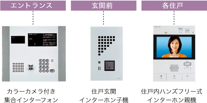 TVモニター付きオートロックシステム