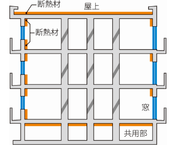 断熱構造概念図