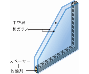 複層ガラス断面図