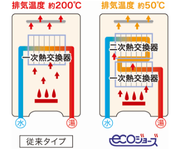 ecoジョーズ概念図