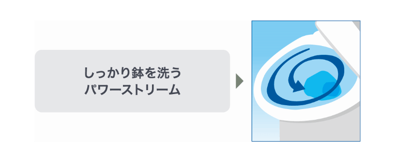 しっかり鉢を洗うパワーストリーム