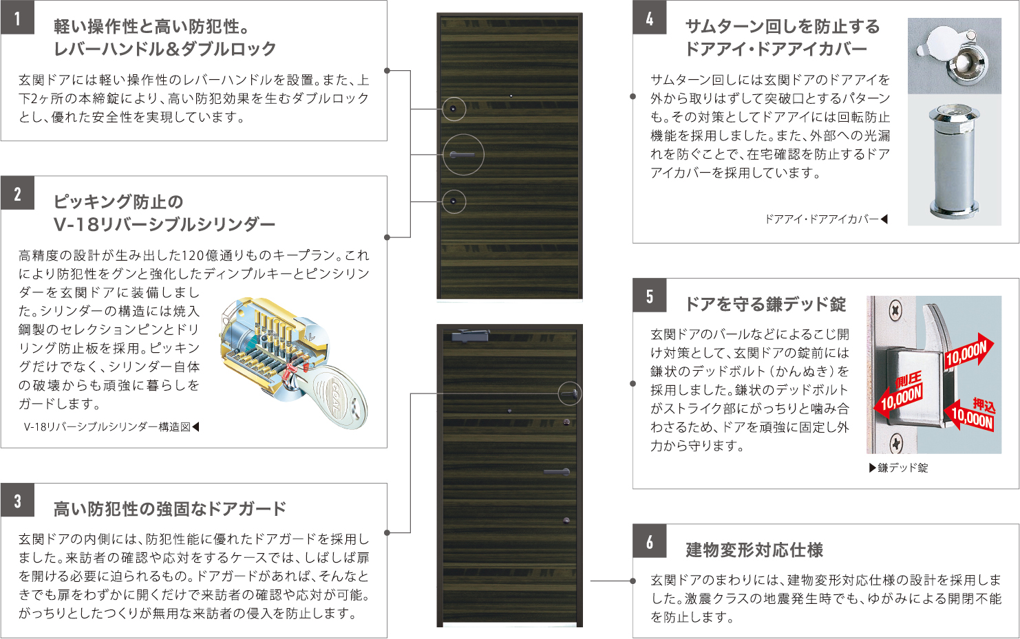 ドアの説明図