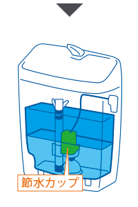 ECO5トイレ