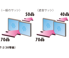 遮音サッシ