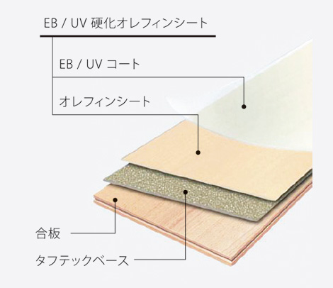 シートフローリング構造図