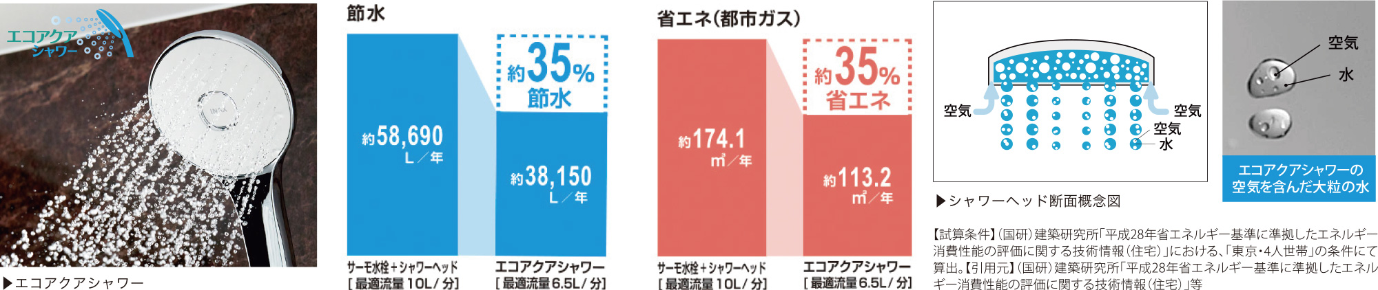 エコアクアシャワー