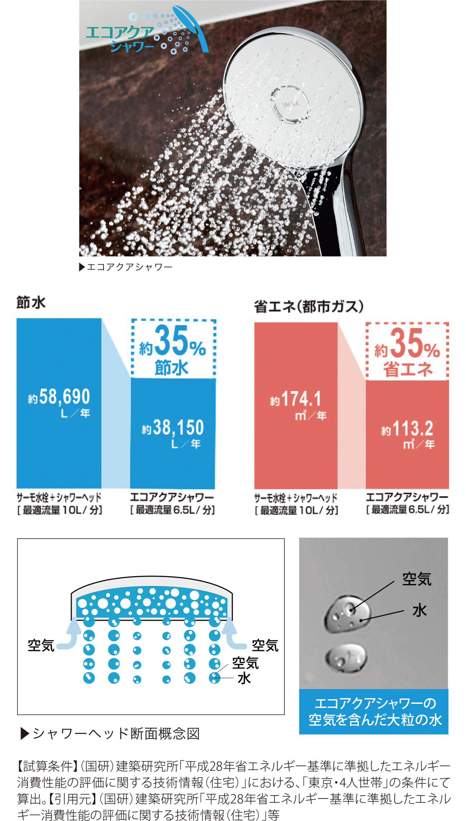 エコアクアシャワー