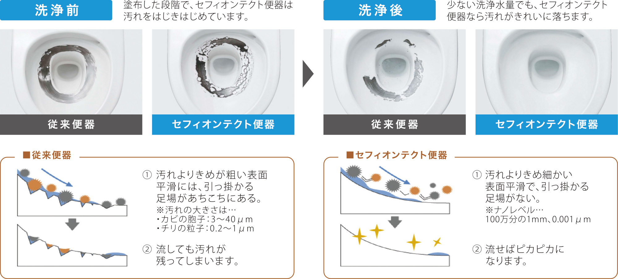 セフィオンテクト