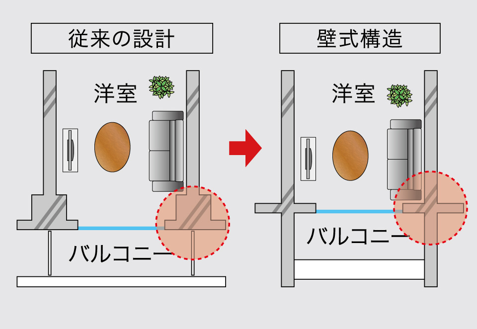 壁式構造概念図