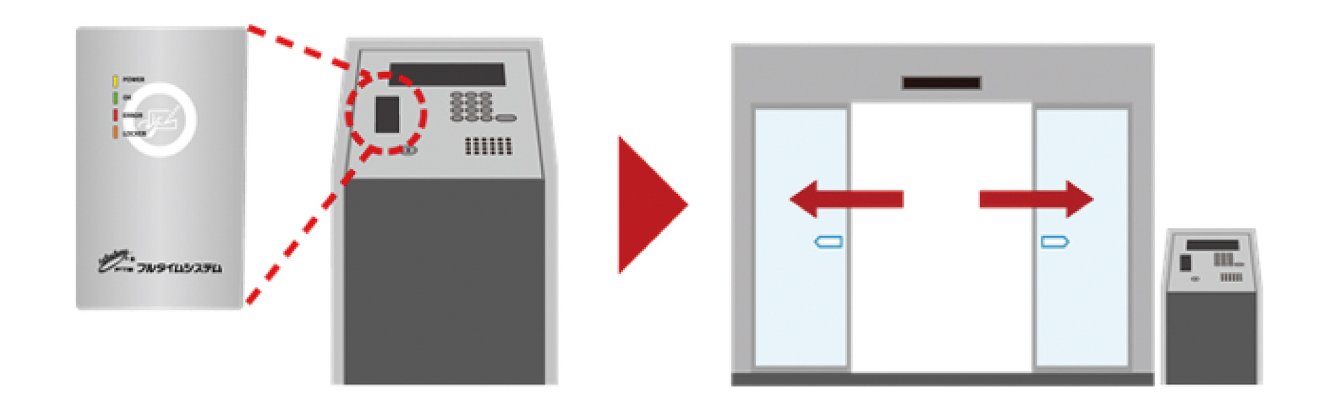 ▶F-icsシステム概念図