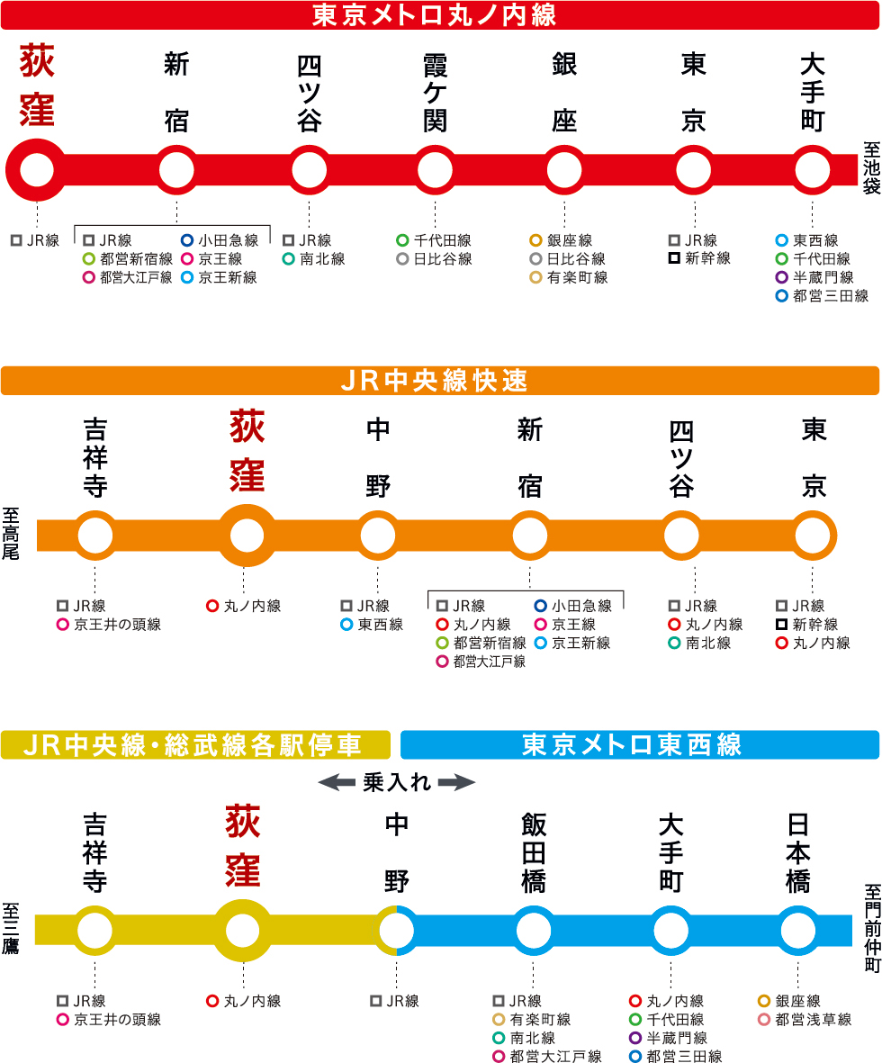 ZOOM荻窪の路線図