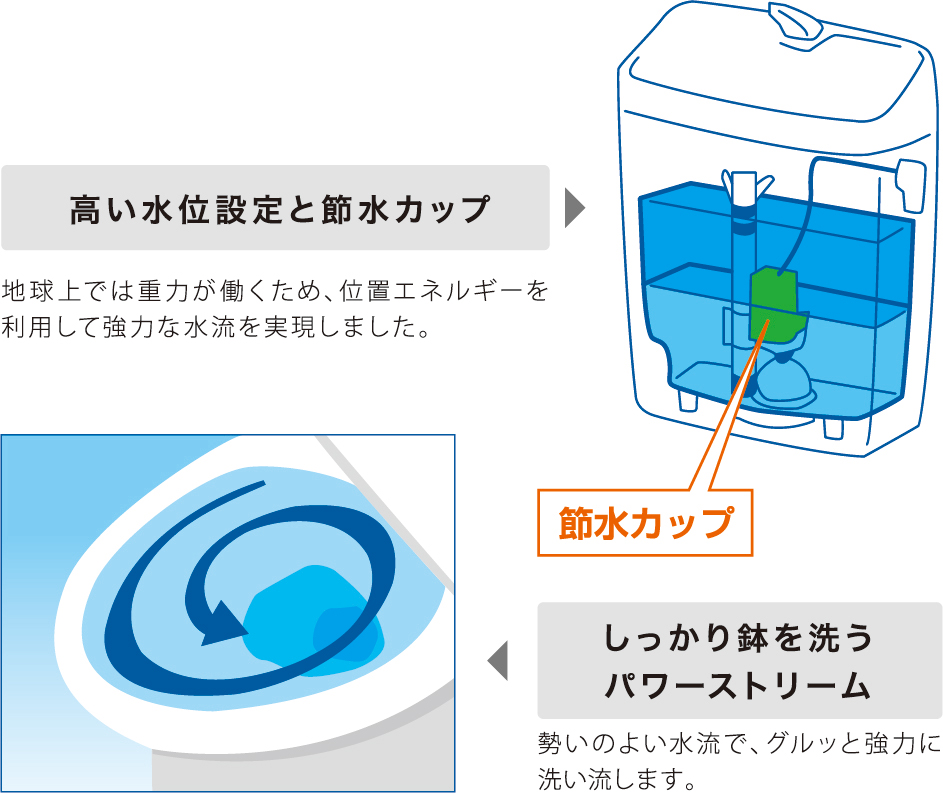 アクアセラミックの説明図