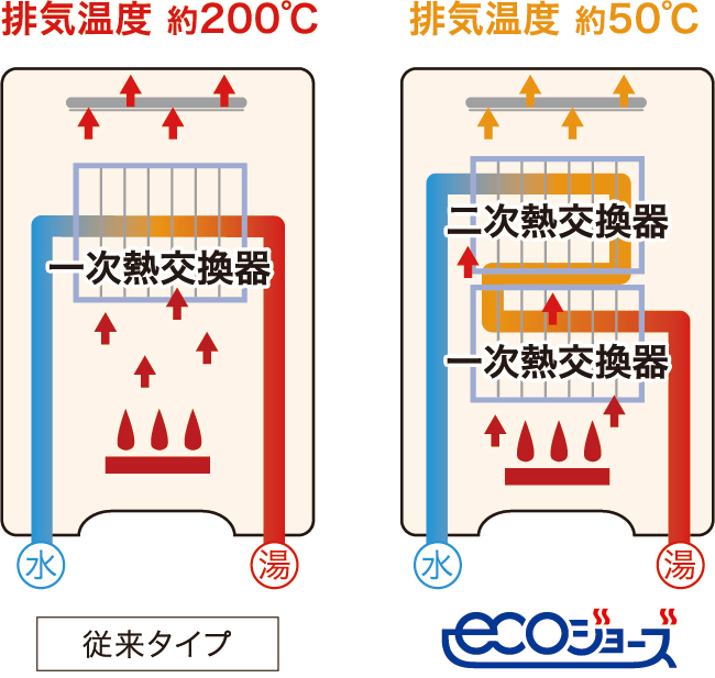 ecoジョーズ概念図