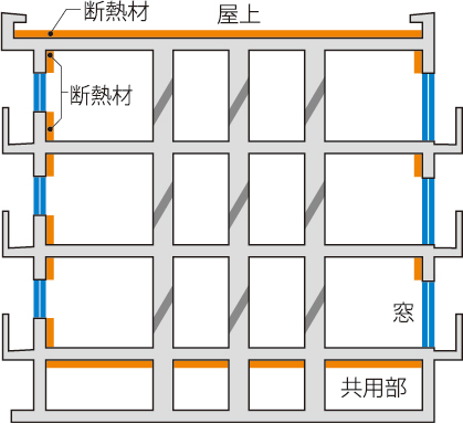 断熱構造概念図