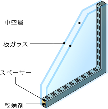 複層ガラス断面図