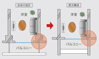 壁式構造概念図