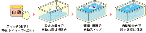 オートバス概念図