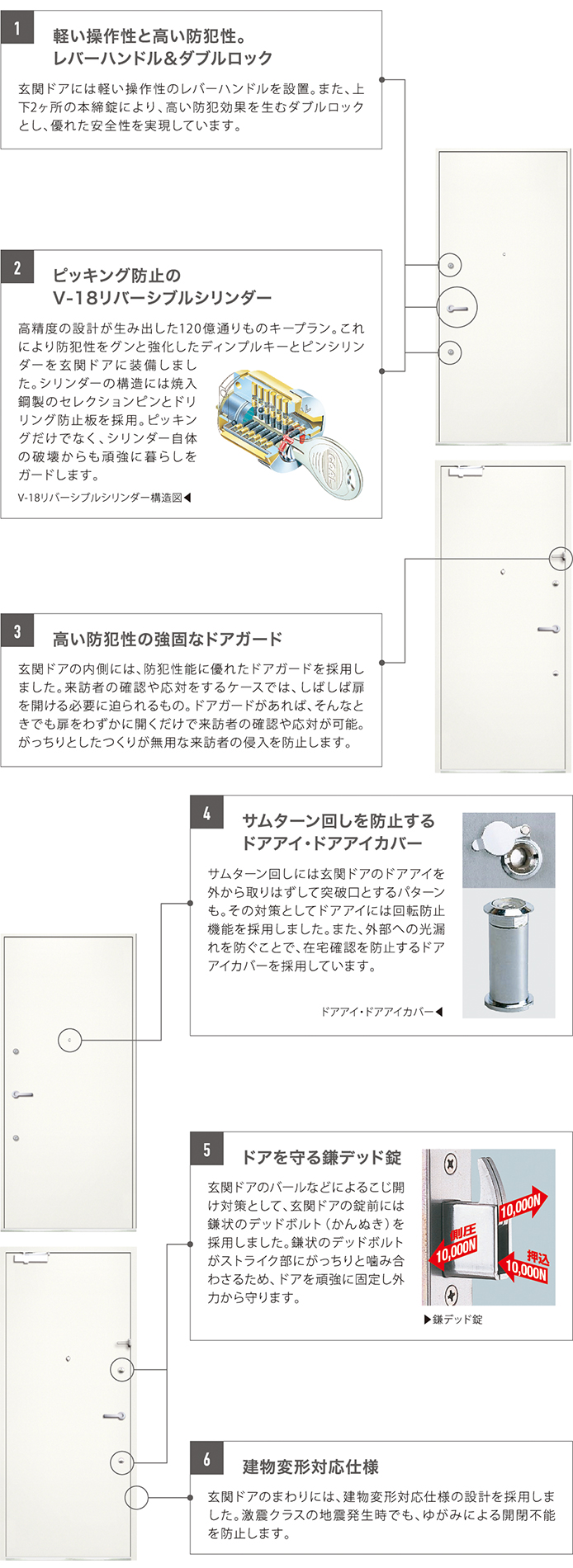 ドアの説明図