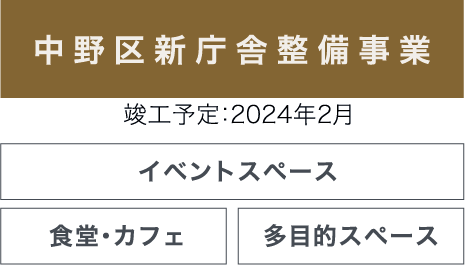 中野区新庁舎整備事業のイメージ画像
