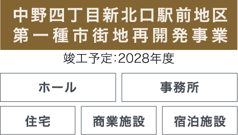 中野四丁目新北口駅前地区第一種市街地再開発事業のイメージ画像