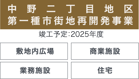 中野二丁目地区第一種市街地再開発事業のイメージ画像
