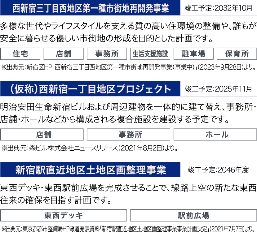 西新宿三丁目西地区第一種市街地再開発事業のイメージ画像