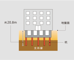 杭構造概念図