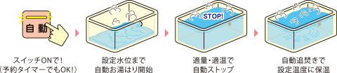 オートバス概念図