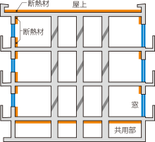 断熱構造概念図