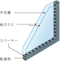 複層ガラス断面図