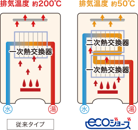 ecoジョーズ概念図