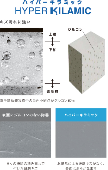 防汚・抗菌便器