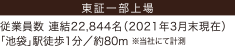 株式会社西武ホールディングス本社