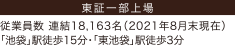 株式会社良品計画本社