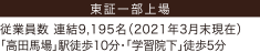 大正製薬ホールディングス株式会社 本店