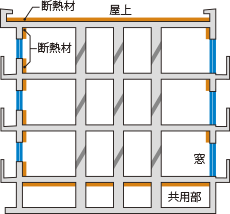 断熱構造概念図