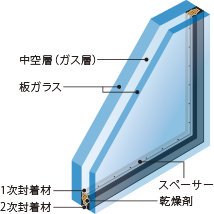 防音断熱複層ガラス断面図